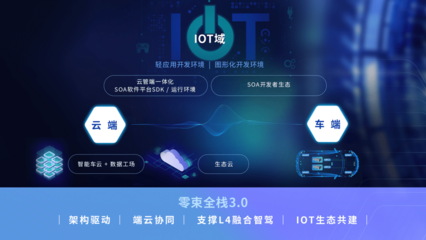 軟件定義汽車(chē) 汽車(chē)與通訊技術(shù)的硬核融合